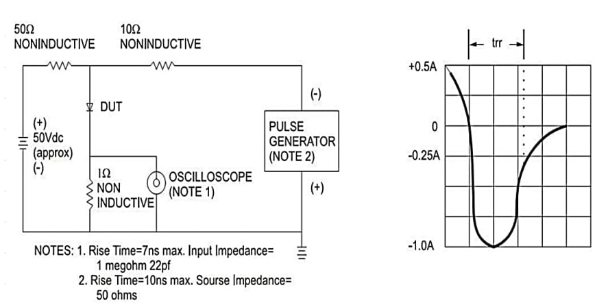 Performance Graph - Taiwan Semiconductor S1GM & S1JM Surface Mount Rectifiers
